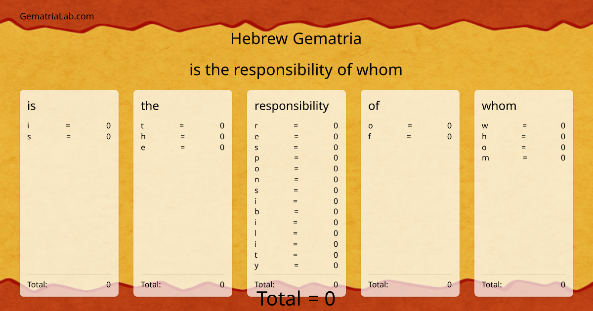 is the responsibility of whom in hebrew Gematria